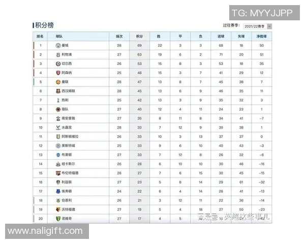 重庆足球队以50分领跑冠军赛积分榜展现强劲实力